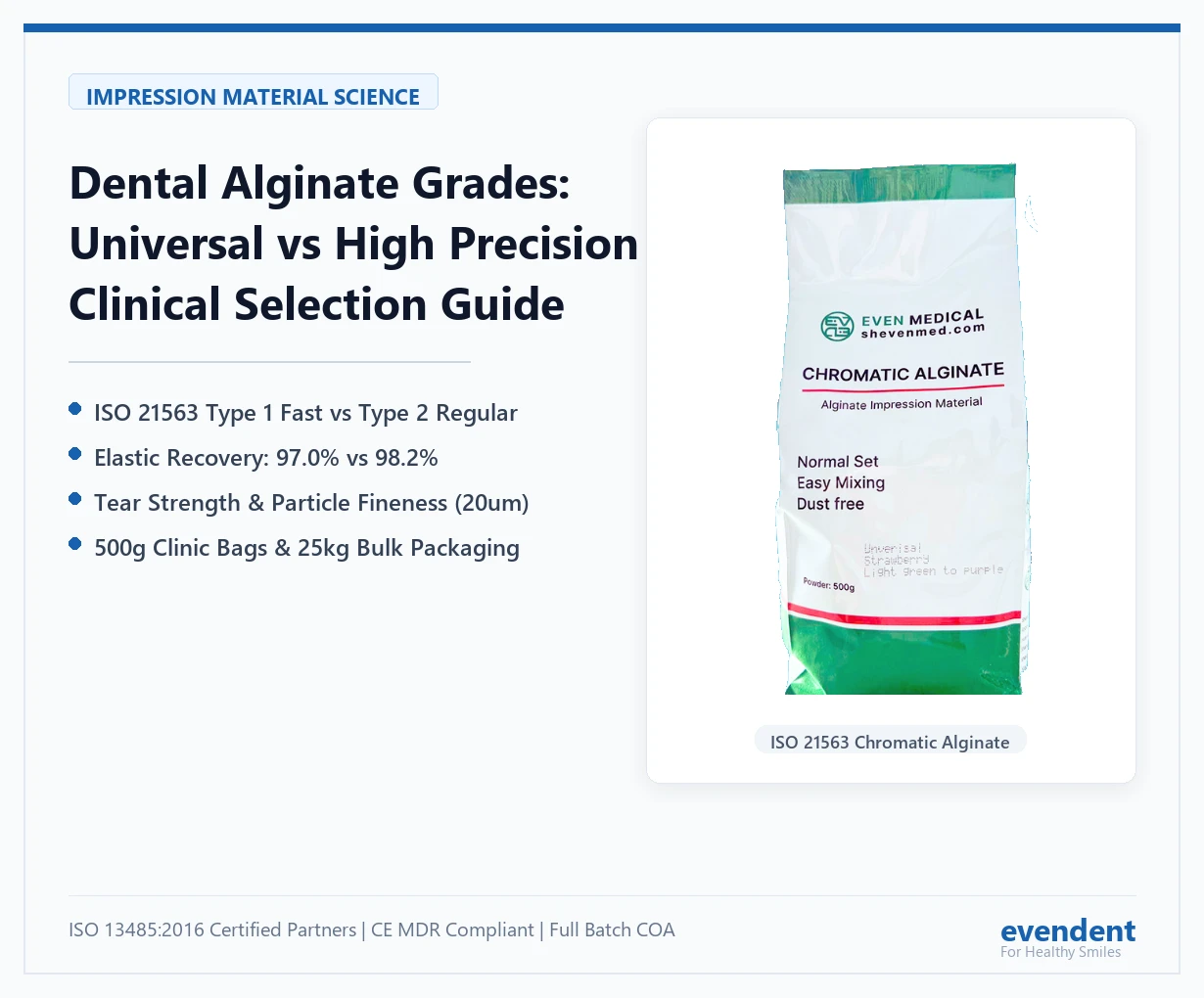 Dental Alginate Impression Material Grades Comparison Guide - EvenDent