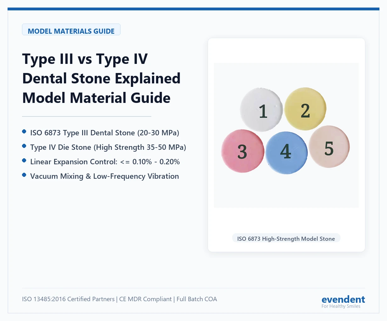 Type III vs Type IV Dental Stone and Die Material Technical Comparison - EvenDent